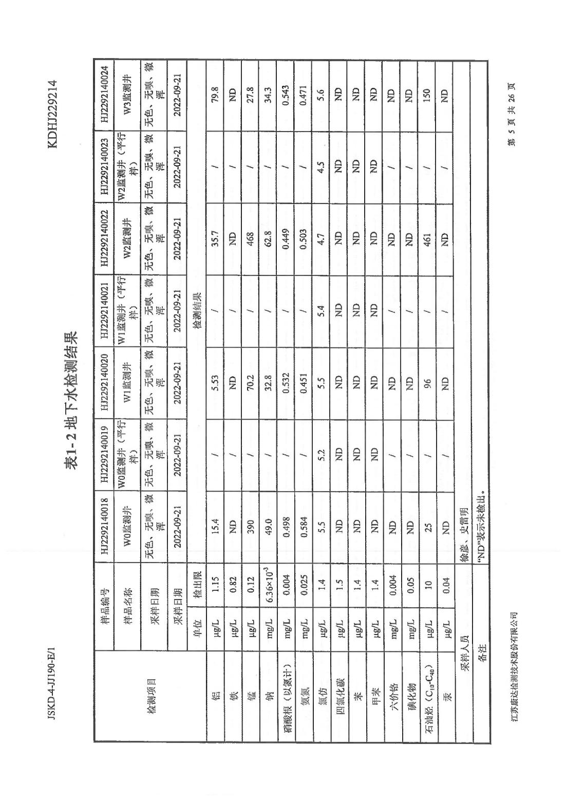 恒達科技泰興有限公司-地下水、土壤檢測報告(圖5)