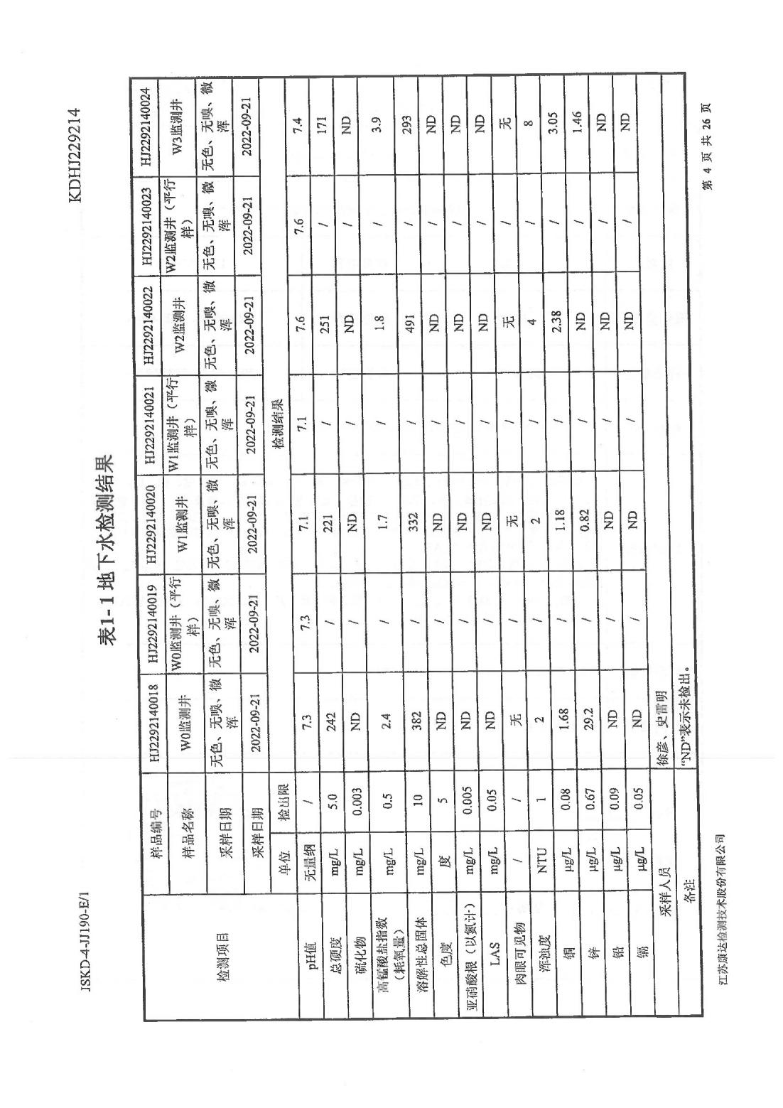 恒達科技泰興有限公司-地下水、土壤檢測報告(圖4)