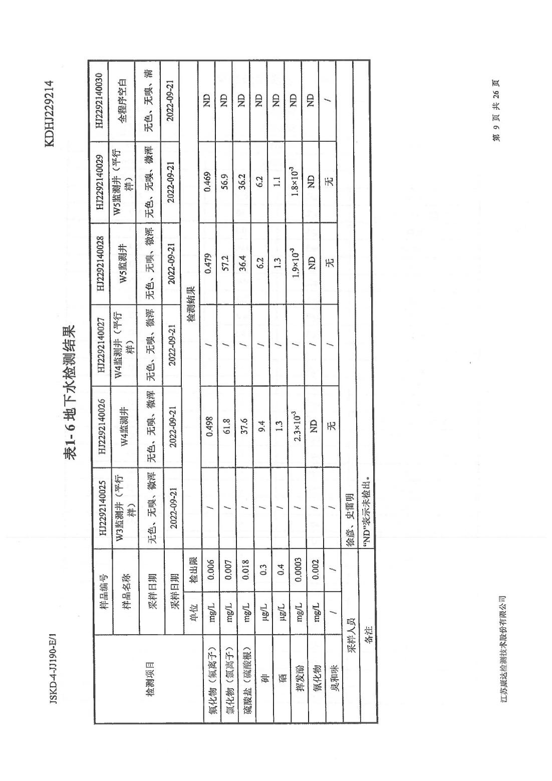 恒達科技泰興有限公司-地下水、土壤檢測報告(圖9)