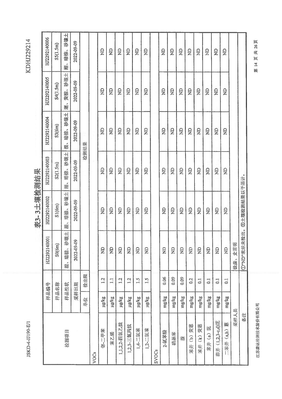 恒達科技泰興有限公司-地下水、土壤檢測報告(圖14)