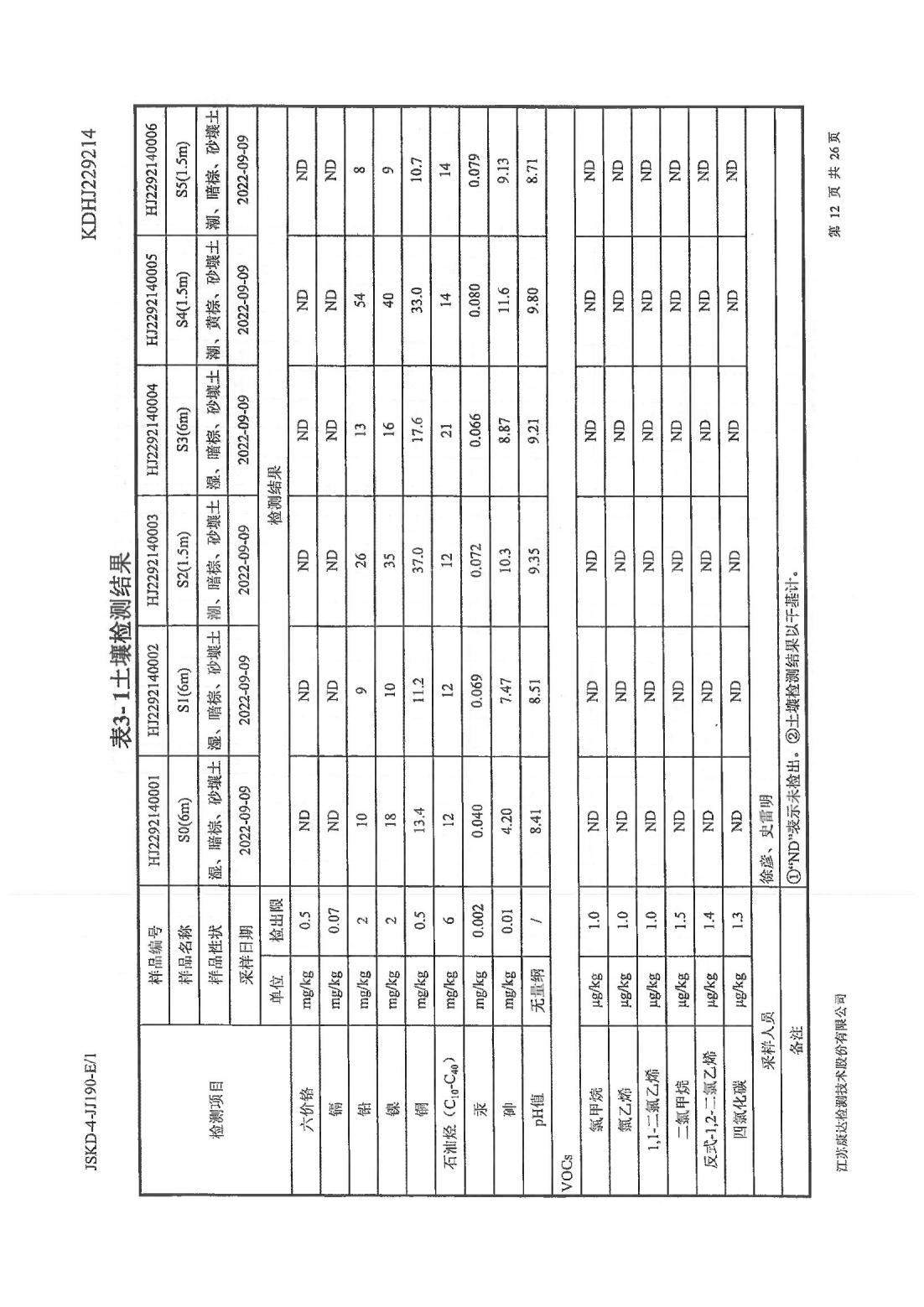 恒達科技泰興有限公司-地下水、土壤檢測報告(圖12)