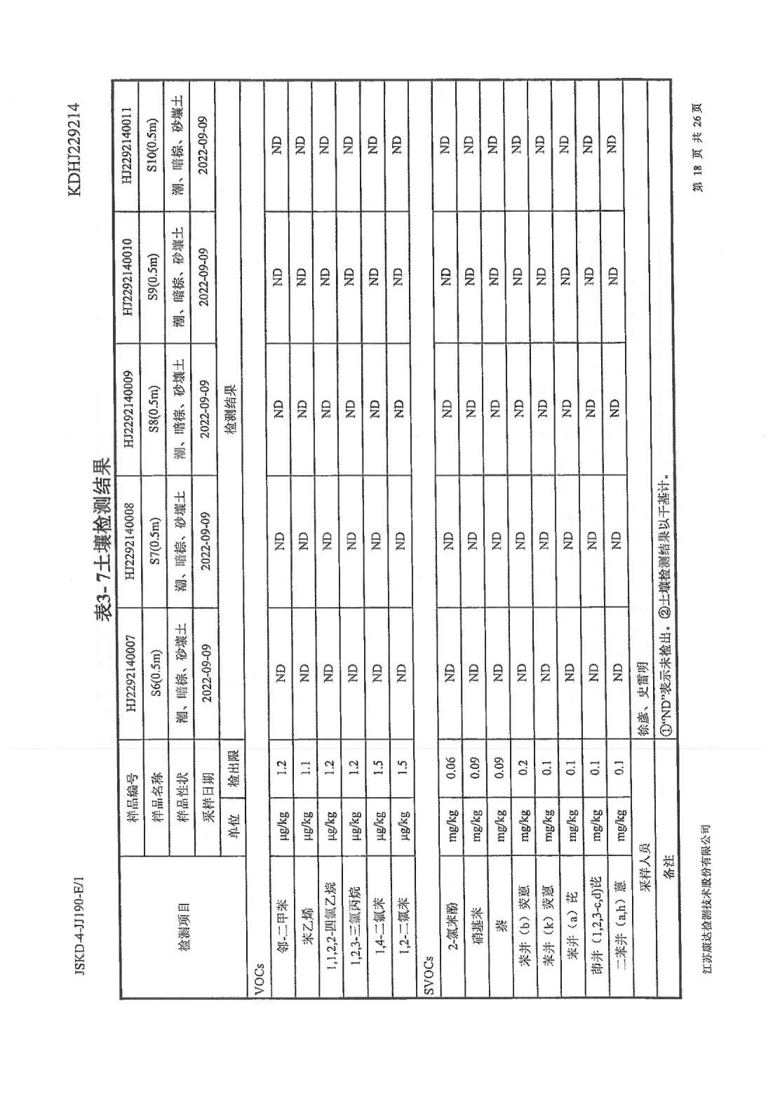 恒達科技泰興有限公司-地下水、土壤檢測報告(圖18)