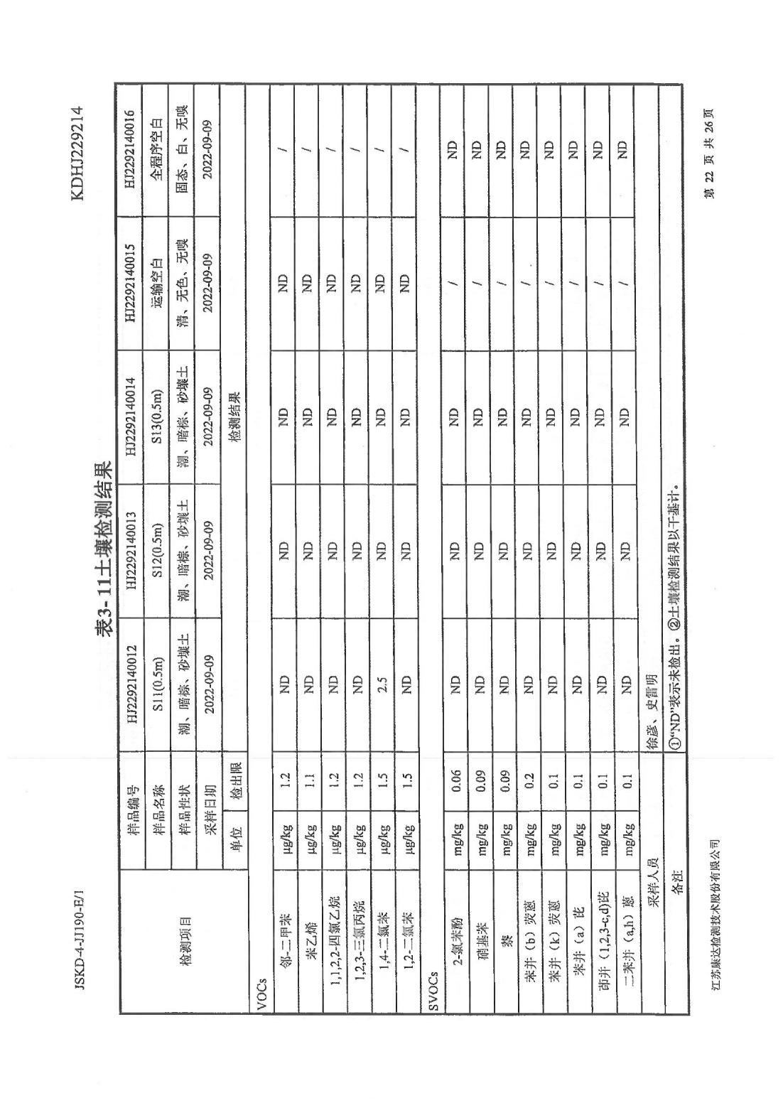 恒達科技泰興有限公司-地下水、土壤檢測報告(圖22)