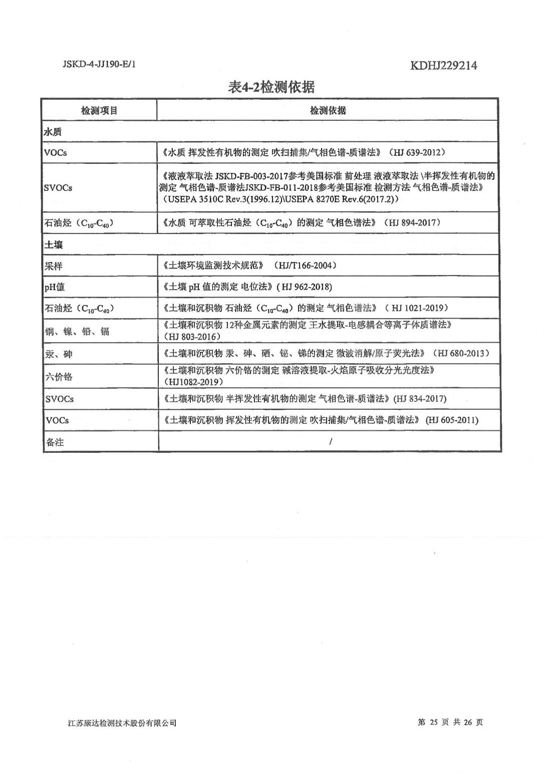 恒達科技泰興有限公司-地下水、土壤檢測報告(圖25)