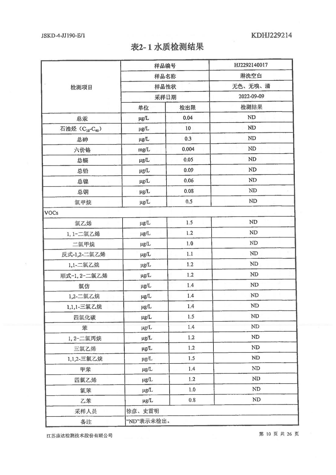 恒達科技泰興有限公司-地下水、土壤檢測報告(圖10)