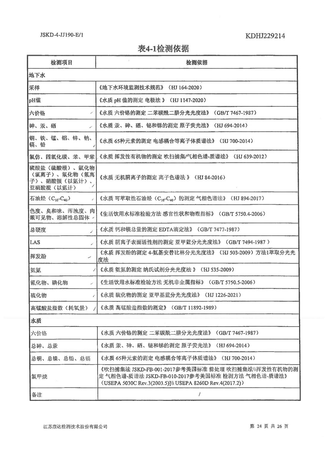 恒達科技泰興有限公司-地下水、土壤檢測報告(圖24)