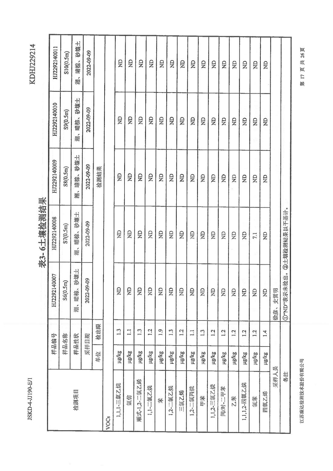 恒達科技泰興有限公司-地下水、土壤檢測報告(圖17)
