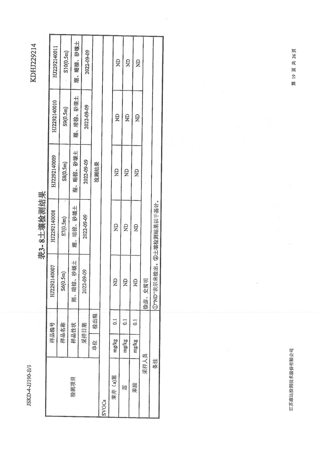恒達科技泰興有限公司-地下水、土壤檢測報告(圖19)